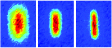 Graphical abstract: Focus-independent particle size measurement from streak images: a comparison of multivariate methods