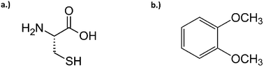 Graphical abstract: Selective electrochemical determination of cysteine with a cyclotricatechylene modified carbon electrode