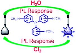 Graphical abstract: Luminescence of triarylphosphines and their application to detection of elemental chlorine in aqueous solution