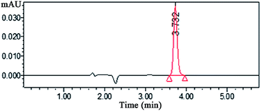 Graphical abstract: Reversed-phase high performance liquid chromatography method for the determination of paraquat in whole blood