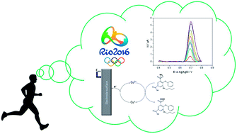 Graphical abstract: Electroanalytical determination of bumetanide employing a biomimetic sensor for detection of doping in sports