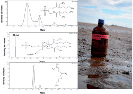 Graphical abstract: Determination of COREXIT components used in the Deepwater Horizon cleanup by liquid chromatography-ion trap mass spectrometry
