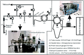Graphical abstract: Combination of sealed-tube decrepitation with continuous-flow isotope ratio mass spectrometry for carbon isotope analyses of CO2 from fluid inclusions in minerals