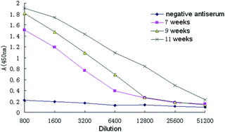 Graphical abstract: Determination of nodularin using immunoaffinity cartridge-high performance liquid chromatography