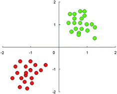 Graphical abstract: Metabolite fingerprint analysis of cervical cancer using LC-QTOF/MS and multivariate data analysis