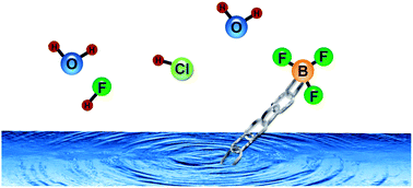 Graphical abstract: Determination of boron in silicon without use of additional complexing agents