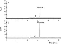 Graphical abstract: Application of a non-aqueous capillary electrophoresis method to the analysis of triclosan in personal care products