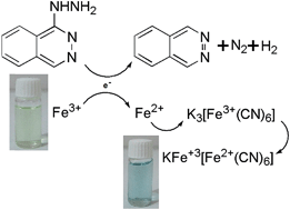 Graphical abstract: Prussian blue nanoparticles: a simple and fast optical sensor for colorimetric detection of hydralazine in pharmaceutical samples