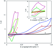 Graphical abstract: Electrosynthesis and electrochemical characteristics of 2,2′-(4,5-dihydroxy-3-methoxy-1,2-phenylene)bis(3-oxo-3-phenylpropanenitrile): application as a mediator for determination of hydroxylamine at a carbon nanotube modified electrode surface