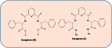 Graphical abstract: Fabrication of novel sensors based on a synthesized acyclic pyridine derivative ionophore for potentiometric monitoring of copper