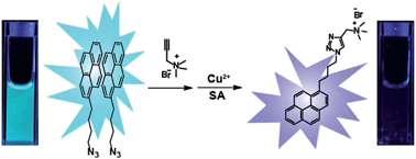 Graphical abstract: Visual detection of Cu(ii) ions based on a simple pyrene derivative using click chemistry