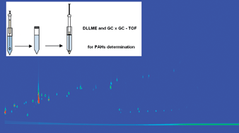 Graphical abstract: Determination of parent and methylated polycyclic aromatic hydrocarbons in water samples by dispersive liquid–liquid microextraction–two dimensional gas chromatography–time-of-flight mass spectrometry