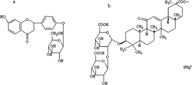 Graphical abstract: Infrared-assisted extraction coupled with high performance liquid chromatography (HPLC) for determination of liquiritin and glycyrrhizic acid in licorice root