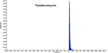 Graphical abstract: Determination of tulathromycin in swine tissues by liquid chromatography-tandem mass spectrometry