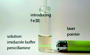 Graphical abstract: Quantification signalling via transition of solution inhomogeneity: determination of iron content in human serum by the naked eye