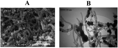 Graphical abstract: NiFe2O4 nanoparticles decorated with MWCNTs as a selective and sensitive electrochemical sensor for the determination of epinephrine using differential pulse voltammetry