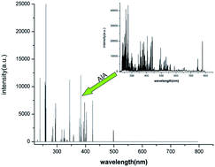 Graphical abstract: A method of improving classification precision based on model population analysis of steel material for laser-induced breakdown spectroscopy
