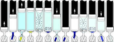 Graphical abstract: In-syringe magnetic stirring assisted dispersive liquid–liquid micro-extraction with solvent washing for fully automated determination of cationic surfactants