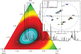 Graphical abstract: HPLC-DAD method for metabolic fingerprinting of the phenotyping of sugarcane genotypes