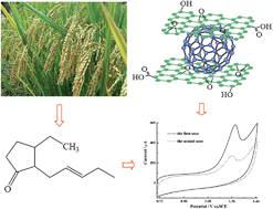 Graphical abstract: Preparation of graphene oxide–fullerene/phosphotungstic acid films and their application as sensor for the determination of cis-jasmone