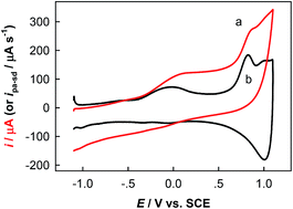 Graphical abstract: Electroanalysis of nicotine at an electroreduced carboxylated graphene modified glassy carbon electrode