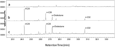 Graphical abstract: A non-lethal SPME method for insect cuticular analysis by GC-MS