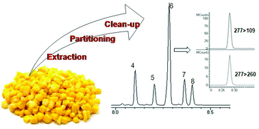 Graphical abstract: Optimization and validation of a multiresidue method for pesticide determination in maize using gas chromatography coupled to tandem mass spectrometry