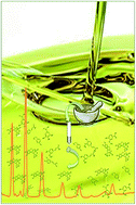 Graphical abstract: Matrix solid-phase dispersion: a simple and fast technique for the determination of phenolic compounds in olive oil by liquid chromatography