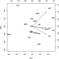 Graphical abstract: Lipophilicity study of fifteen fluoroquinolones by reversed-phase thin-layer chromatography