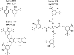 Graphical abstract: Determination of hindered phenolic antioxidants in plastic packaging injections by magnetic solid phase extraction followed by high performance liquid chromatography