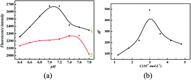 Graphical abstract: A novel fluorescence and resonance Rayleigh scattering probe based on quantum dots for the detection of albendazole