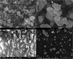 Graphical abstract: The suitability of ZnO film-coated glassy carbon electrode for the sensitive detection of 4-nitrophenol in aqueous medium