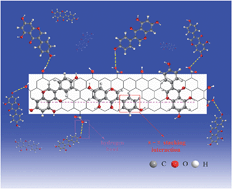 Graphical abstract: Multi-walled carbon nanotubes for the dispersive solid-phase extraction of the phytoestrogen genistein from water samples using high performance liquid chromatography