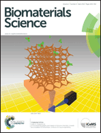 Graphical abstract: Inside front cover