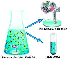 Graphical abstract: Enantioselective extraction mediated by a chiral cavitand–salen covalently assembled on a porous silicon surface