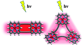 Graphical abstract: Excited-state electronic couplings in a 1,3-butadiyne-bridged Zn(ii)porphyrin dimer and trimer