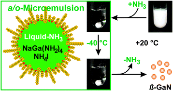 Graphical abstract: Quantum-confined GaN nanoparticles synthesized via liquid-ammonia-in-oil-microemulsions