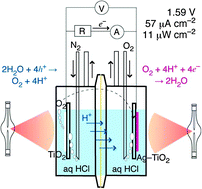 Graphical abstract: A photofuel cell comprising titanium oxide and silver(i/0) photocatalysts for use of acidic water as a fuel