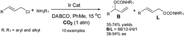 Graphical abstract: Enantioselective domino reaction of CO2, amines and allyl chlorides under iridium catalysis: formation of allyl carbamates