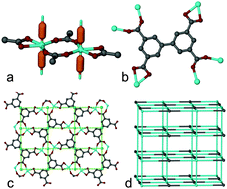 Graphical abstract: Investigation of the effect of pore size on gas uptake in two fsc metal–organic frameworks