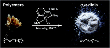 Graphical abstract: Controlled hydrogenative depolymerization of polyesters and polycarbonates catalyzed by ruthenium(ii) PNN pincer complexes