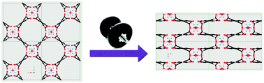 Graphical abstract: Prediction of flexibility of metal–organic frameworks CAU-13 and NOTT-300 by first principles molecular simulations