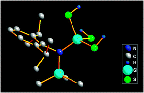 Graphical abstract: Aminosilanetrithiol RSi(SH)3: an experimental and quantum-chemical study