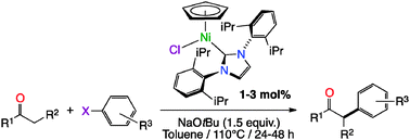 Graphical abstract: From acetone metalation to the catalytic α-arylation of acyclic ketones with NHC–nickel(ii) complexes