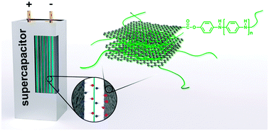 Graphical abstract: Electrochemical supercapacitors from conducting polyaniline–graphene platforms