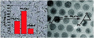 Graphical abstract: Bimetallic Pd–Cu nanocrystals and their tunable catalytic properties