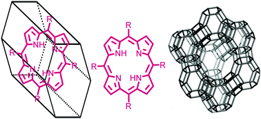 Graphical abstract: Size and ability do matter! Influence of acidity and pore size on the synthesis of hindered halogenated meso-phenyl porphyrins catalysed by porous solid oxides