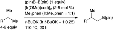 Graphical abstract: Iridium-catalysed borylation of sterically hindered C(sp3)–H bonds: remarkable rate acceleration by a catalytic amount of potassium tert-butoxide
