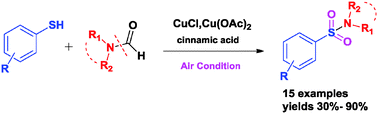 Graphical abstract: Copper-mediated S–N formation via an oxygen-activated radical process: a new synthesis method for sulfonamides