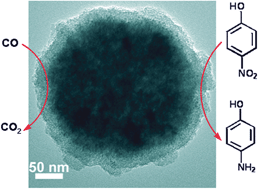 Graphical abstract: Multifunctional nanostructures based on porous silica covered Fe3O4@CeO2–Pt composites: a thermally stable and magnetically-recyclable catalyst system